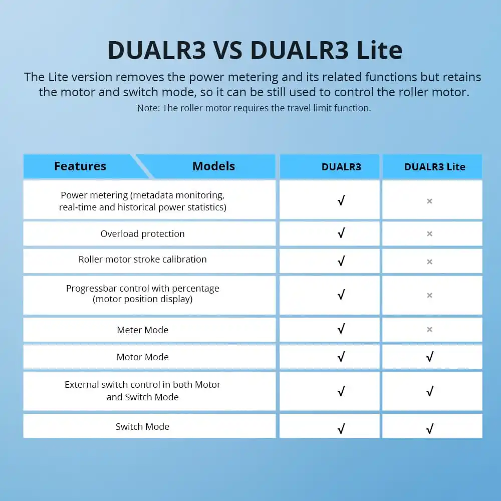 Sonoff Dual R3, smart control for businesses, sustainable energy solutions, Intelplug integration, remote activation.